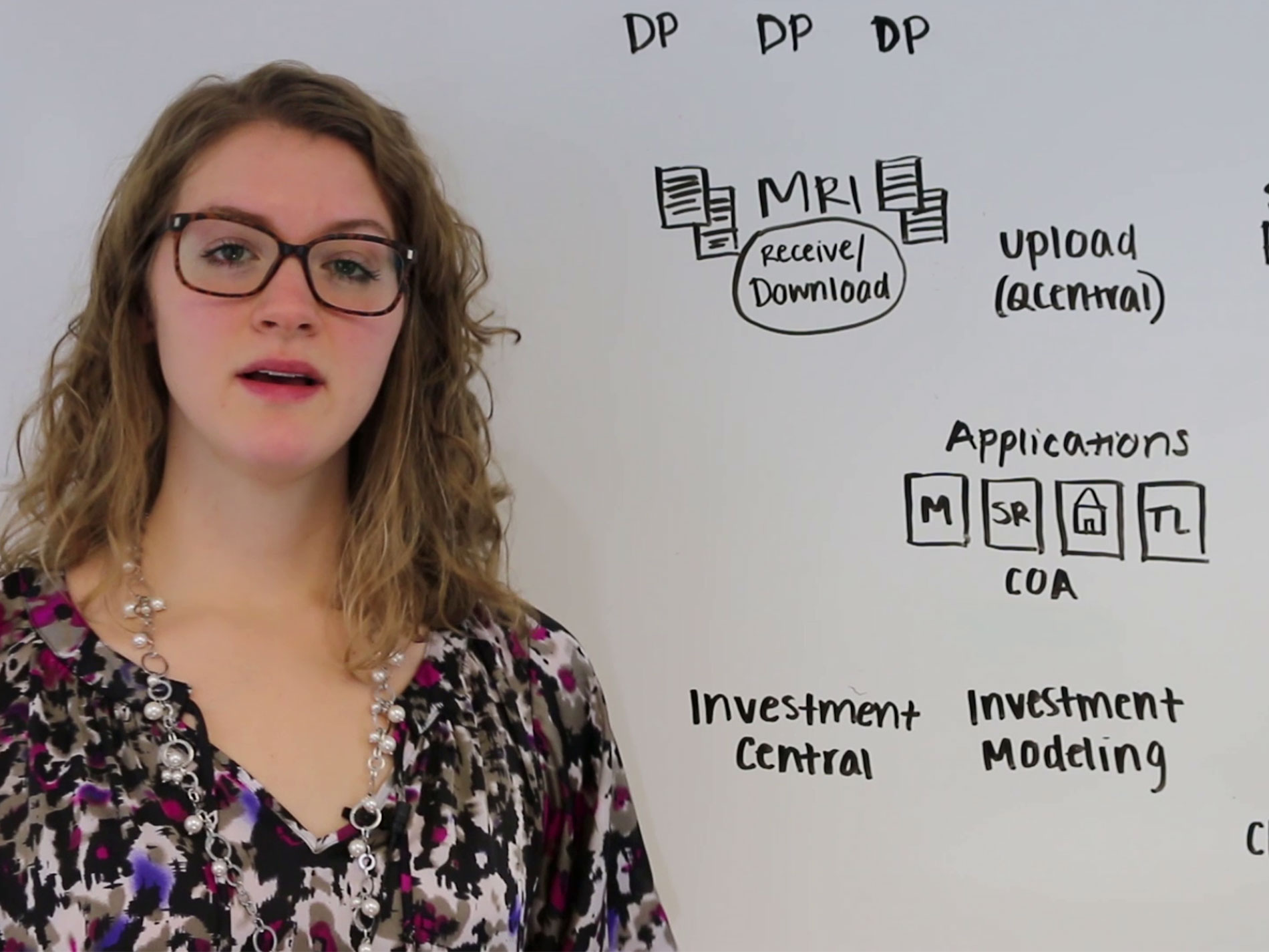 Whiteboard Wednesday Data Management Services MRI Software AE