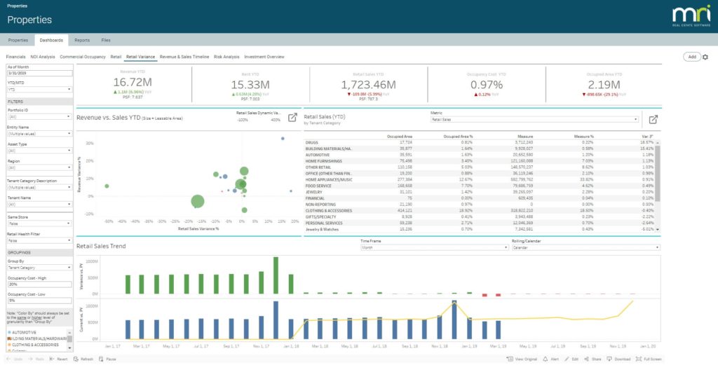 reporting, dashboards, and analytics