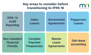 areas to consider before finding the right lease accounting solution