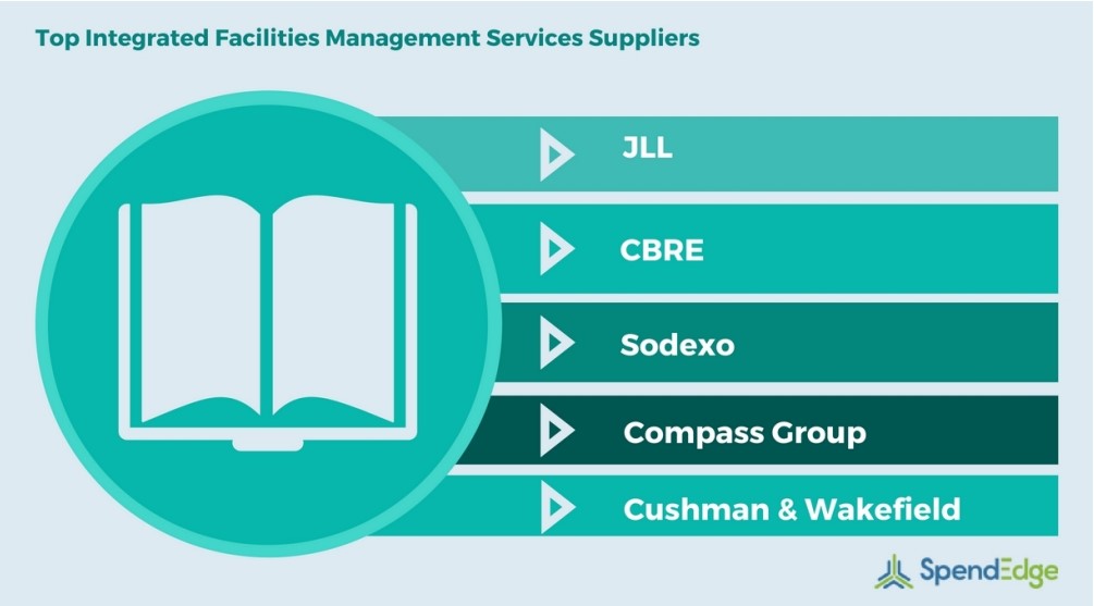 SpendEdge Top Integrated FM Service Suppliers