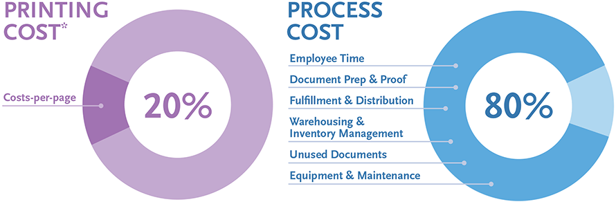 True-cost-of-printing