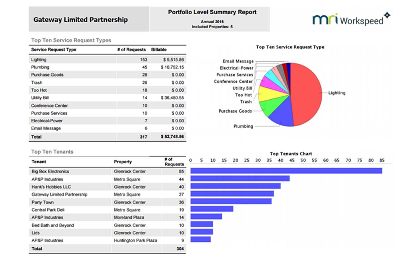 Workspeed Business Analytics