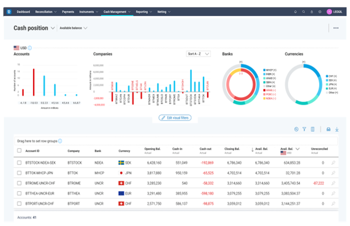 Bottomline - Stop Chasing Your Cash. Command it with Confidence.