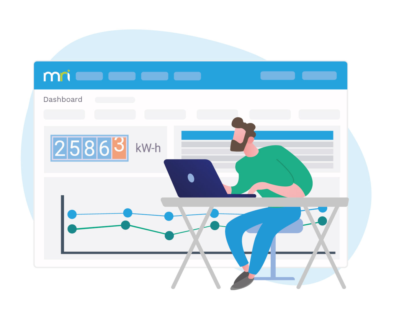 energy dashboards