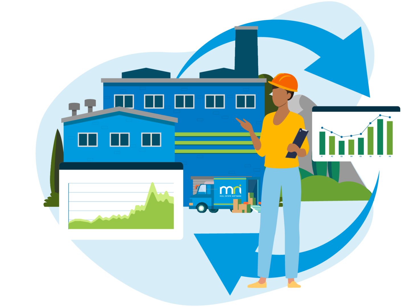 Industrial & Logistics Investors