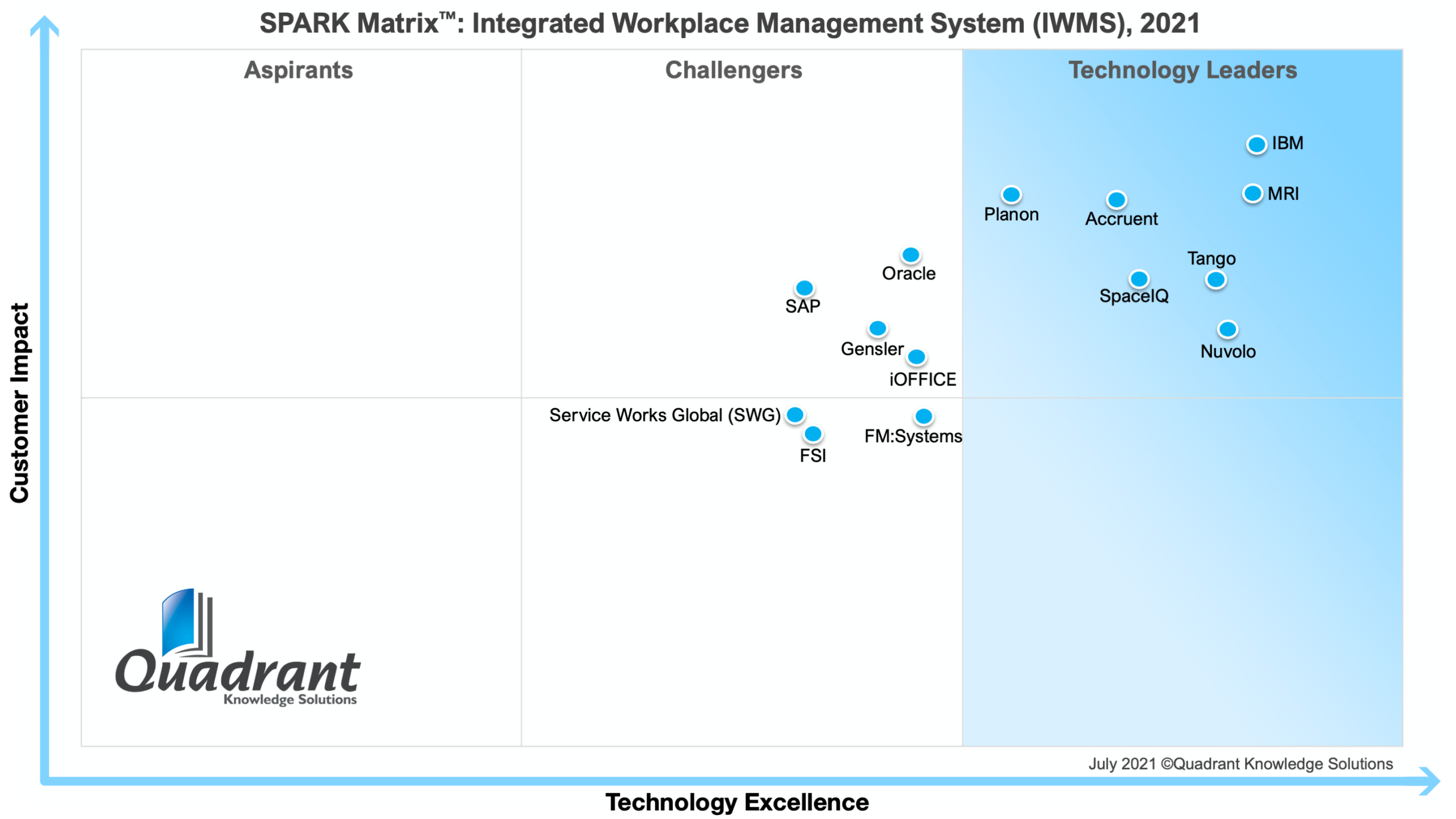 MRI Software IWMS