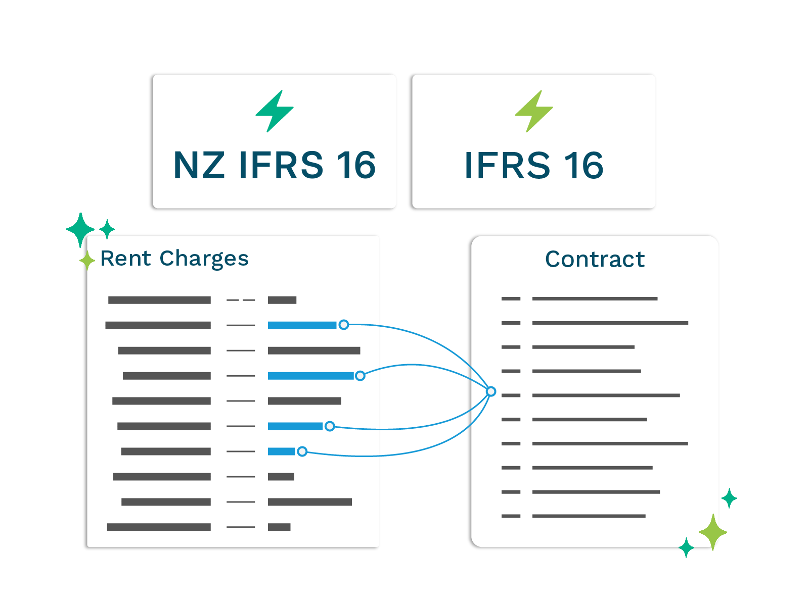lease management software
