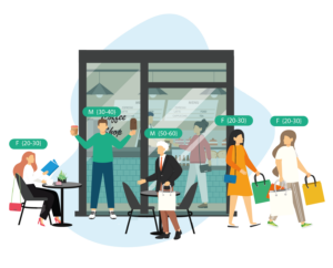 Footfall Analytics
