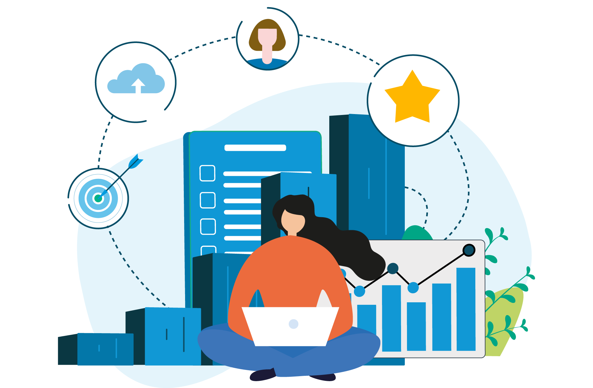 Revenue and benefits
