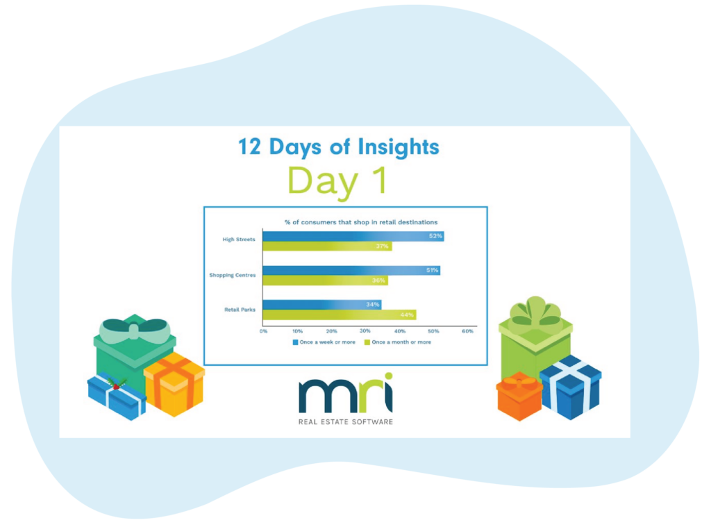 12 days of insights - day 1