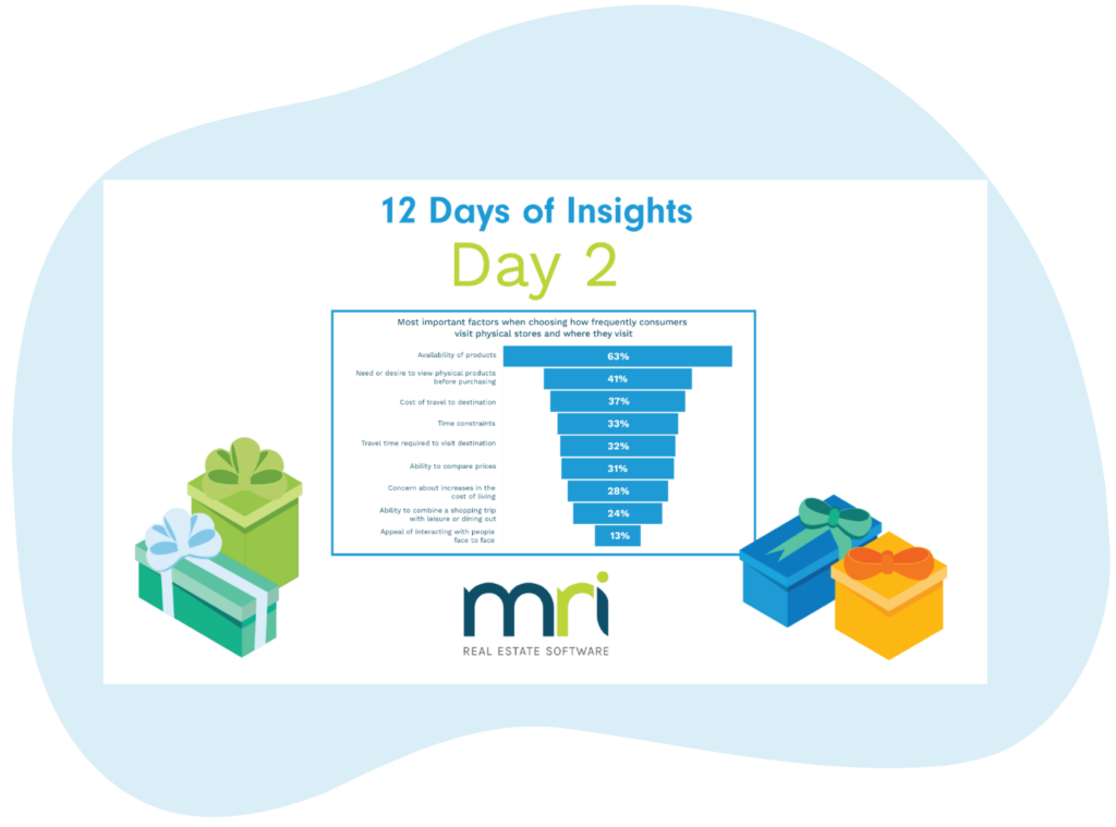 12 days of insights