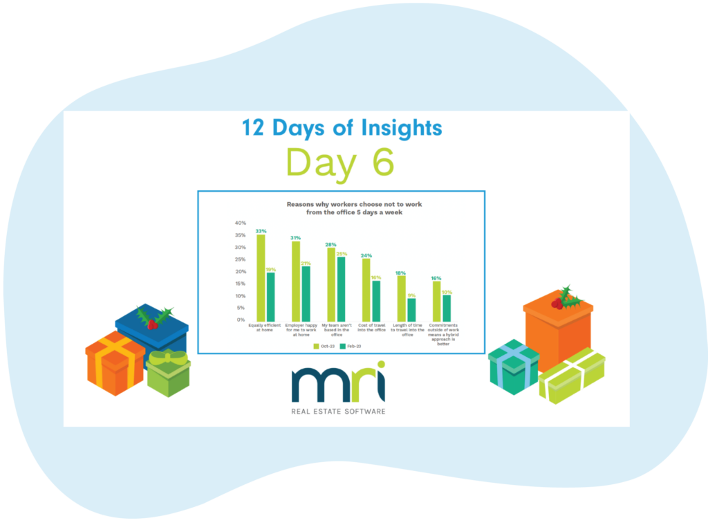 12 Days of Insights