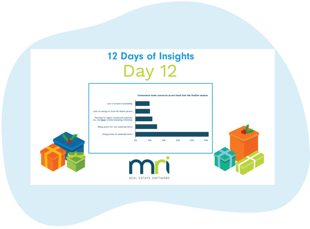 12 Days of Insights