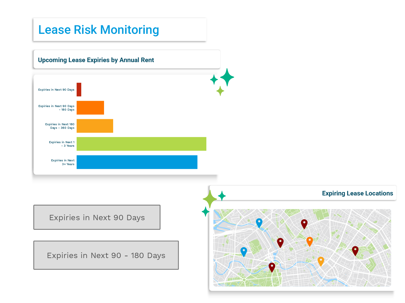 lease management software