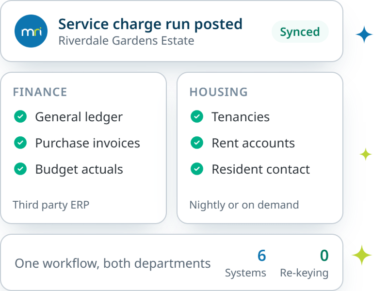 Housing Association Service Charges