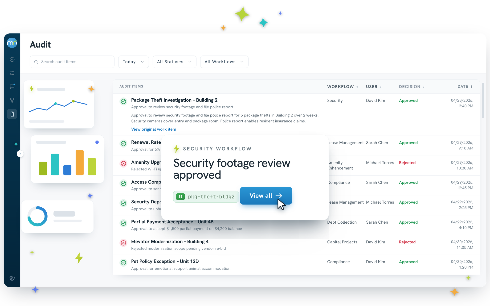 Review Centre & Dashboard