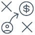 Investment Modeling- Increased agility