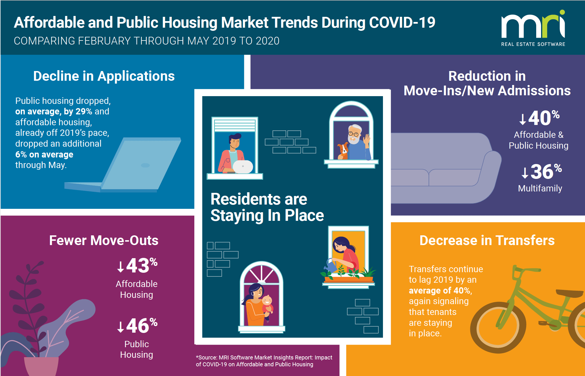 ah-ph infographic