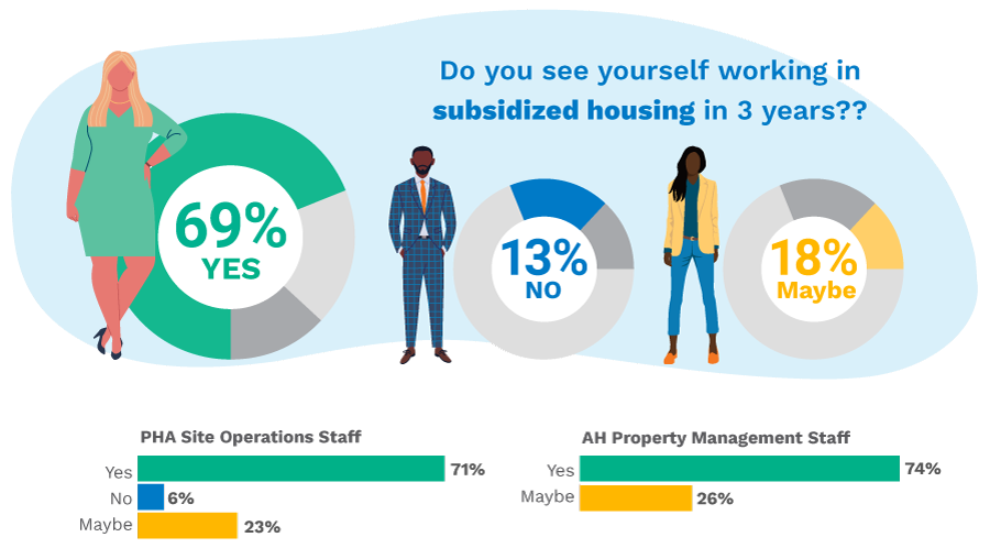 subsidized housing operators