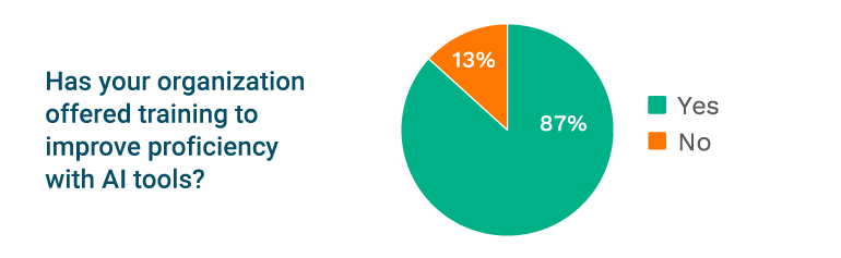 digital trends for multifamily - AI training stats
