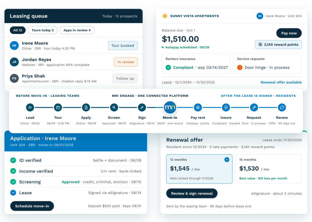 multifamily leasing software dashboard