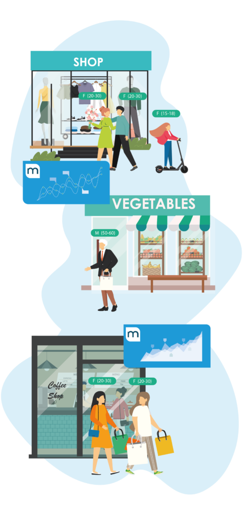 footfall analytics